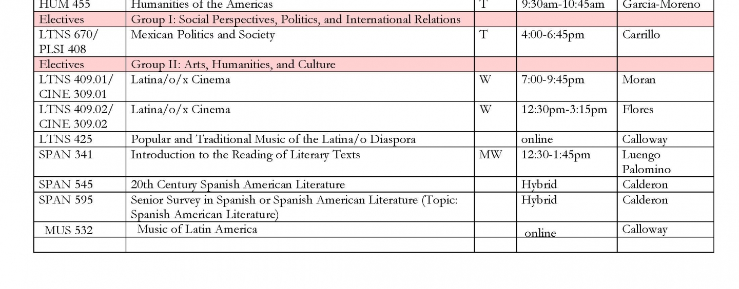 Spring 2023 classes Latin American Studies